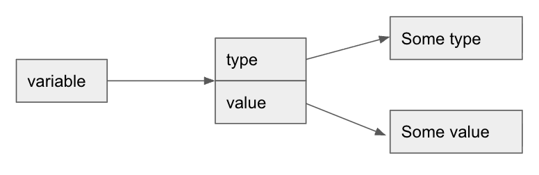 Interface Memory Layout