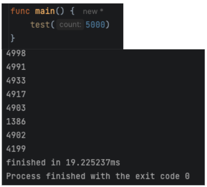 5k Goroutines - Success After 19ms