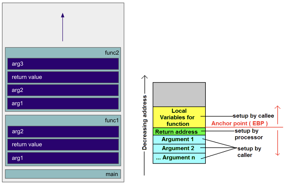 Thread Stack Anatomy